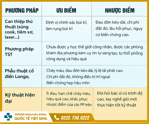 Cắt trĩ bằng sóng cao tần – Giải pháp ít đau, an toàn, hiệu quả: Xu hướng được hàng nghìn người tin chọn