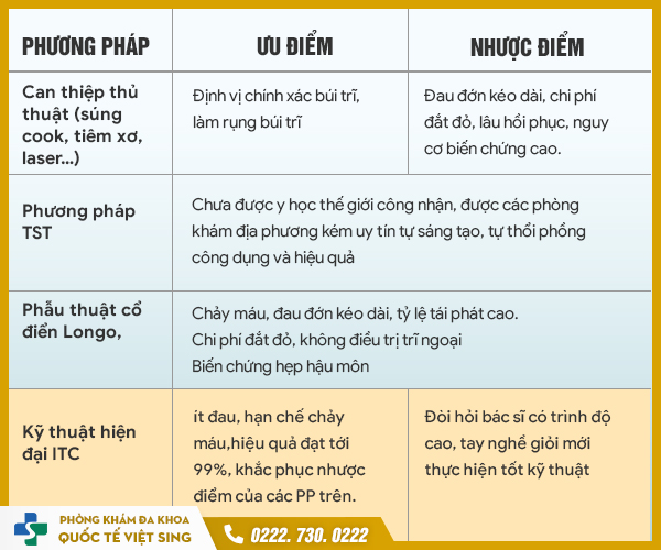 Cắt trĩ bằng ITC – Giải pháp không đau, an toàn, hiệu quả: Xu hướng được hàng nghìn người tin chọn